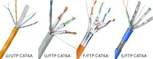Giganet CAT 6A foiled
