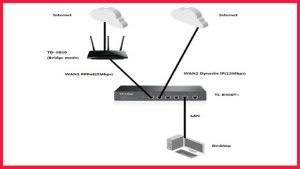Tp-Link Load Balance