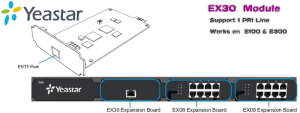 EX30-Yeastar Expansion Board